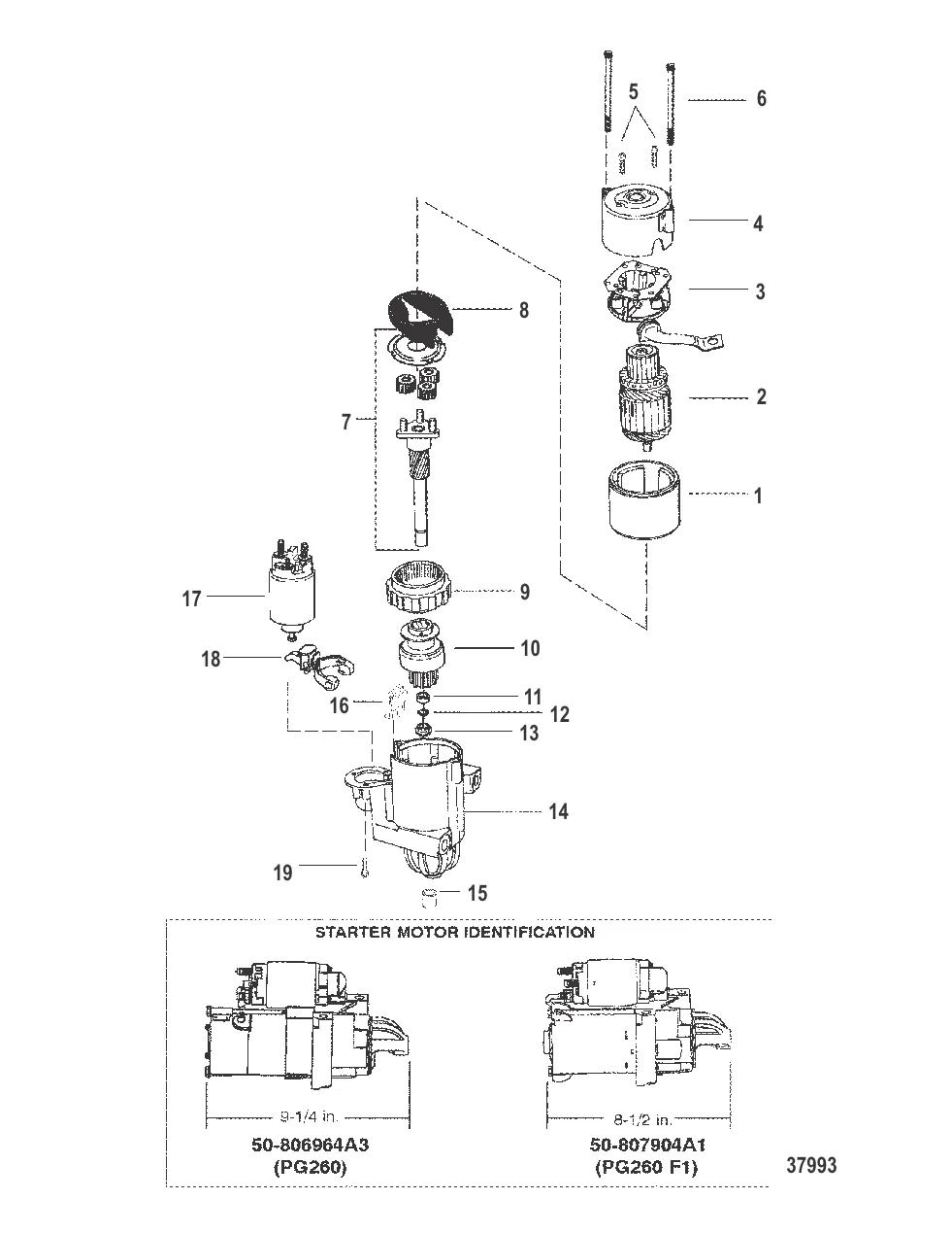 СТАРТЕР PG260 и PG260-F1