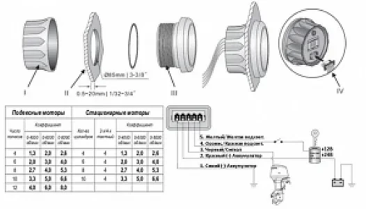 Тахометр 6000 об/мин со счетчиком моточасов (BB), SR:1-10 KY07205