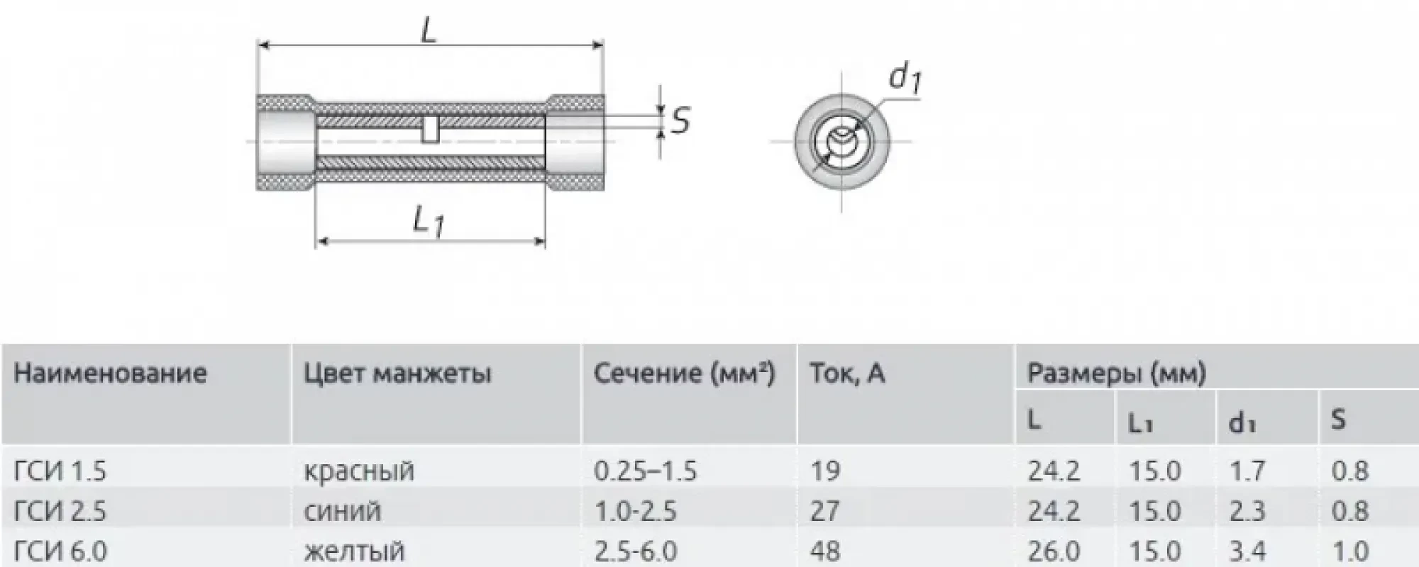 КВТ Гильза соединительная изолирующая 1.5 (100шт.)