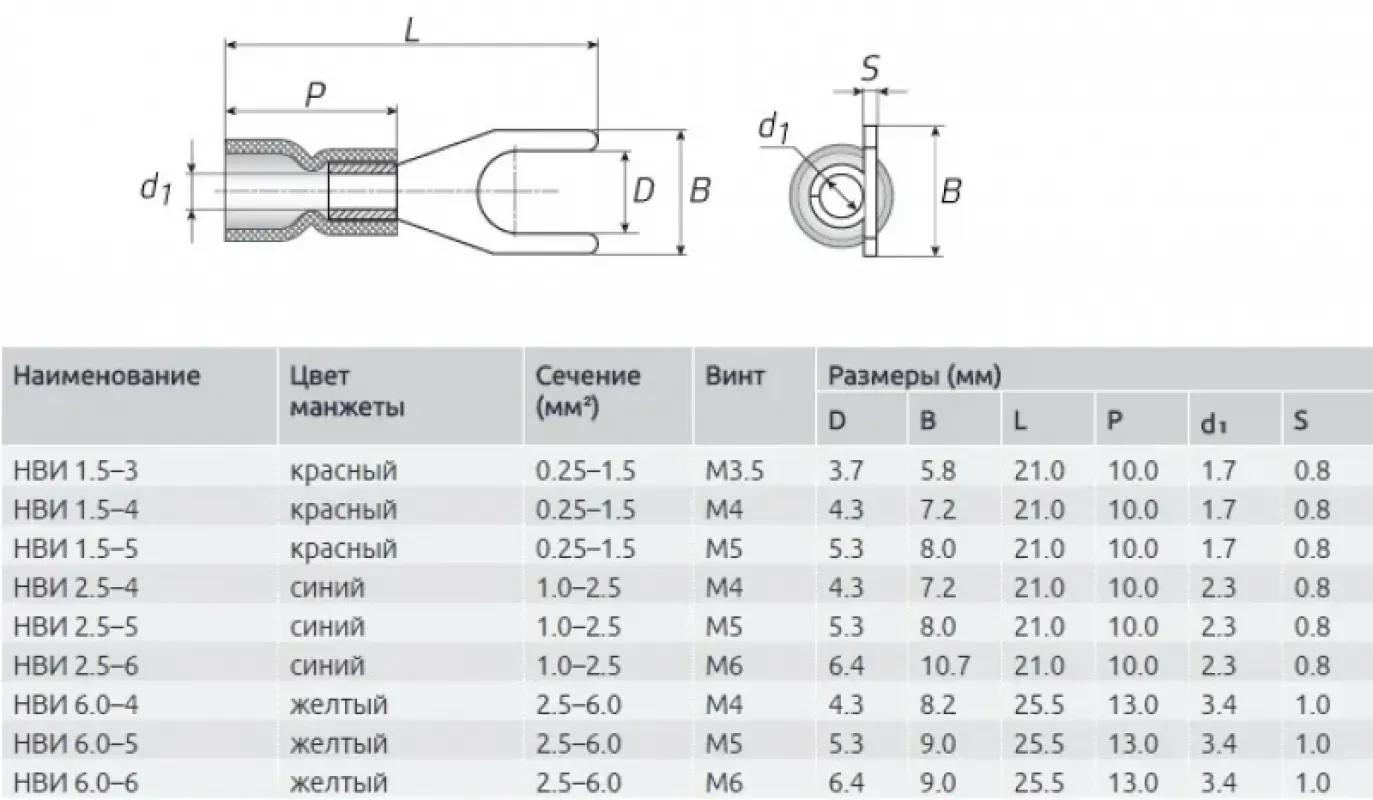 КВТ Наконечник вилочный изолированный 6.0-5 (100 шт)