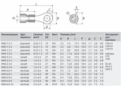 Наконечник кольцевой 1.5х8мм НКИ 1.5- 8