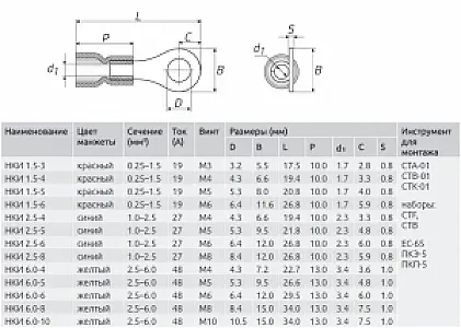 Наконечник кольцевой 6х10мм (100 шт) НКИ 6.0-10