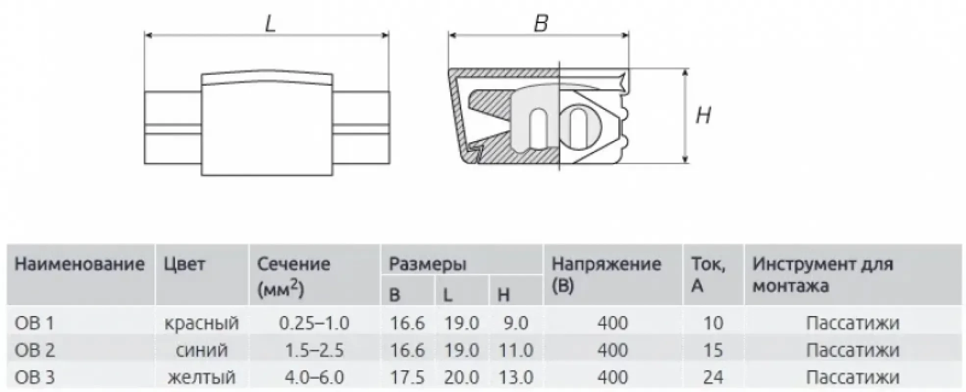 КВТ Ответвитель для проводов 1.5-2.5 мм (100 шт)