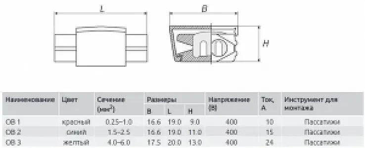 Ответвитель для проводов 1.5-2.5 мм (100 шт) ОВ2