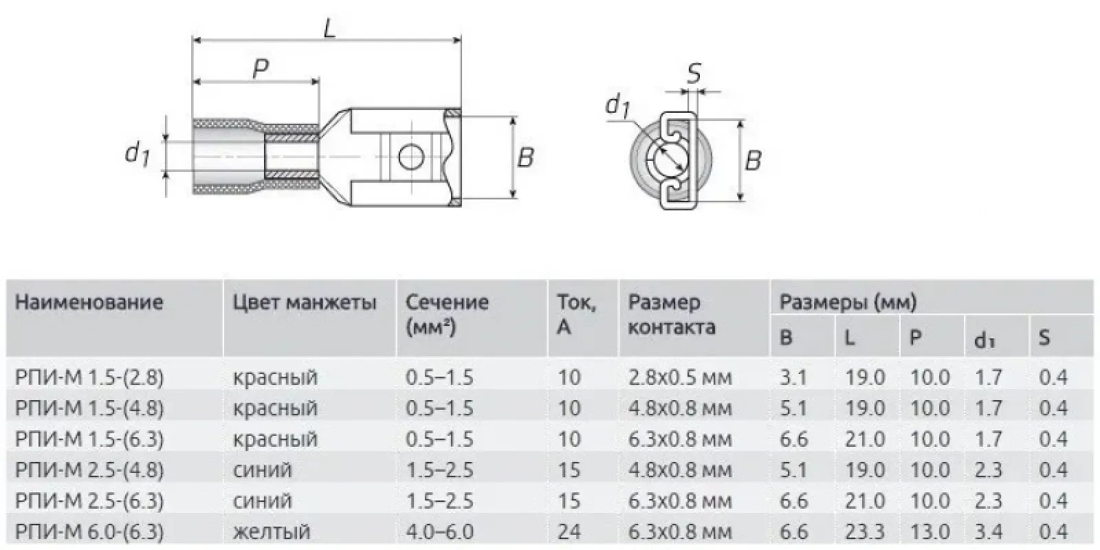 КВТ Разъем плоский изолированный (мама) 1.5-7-0.8