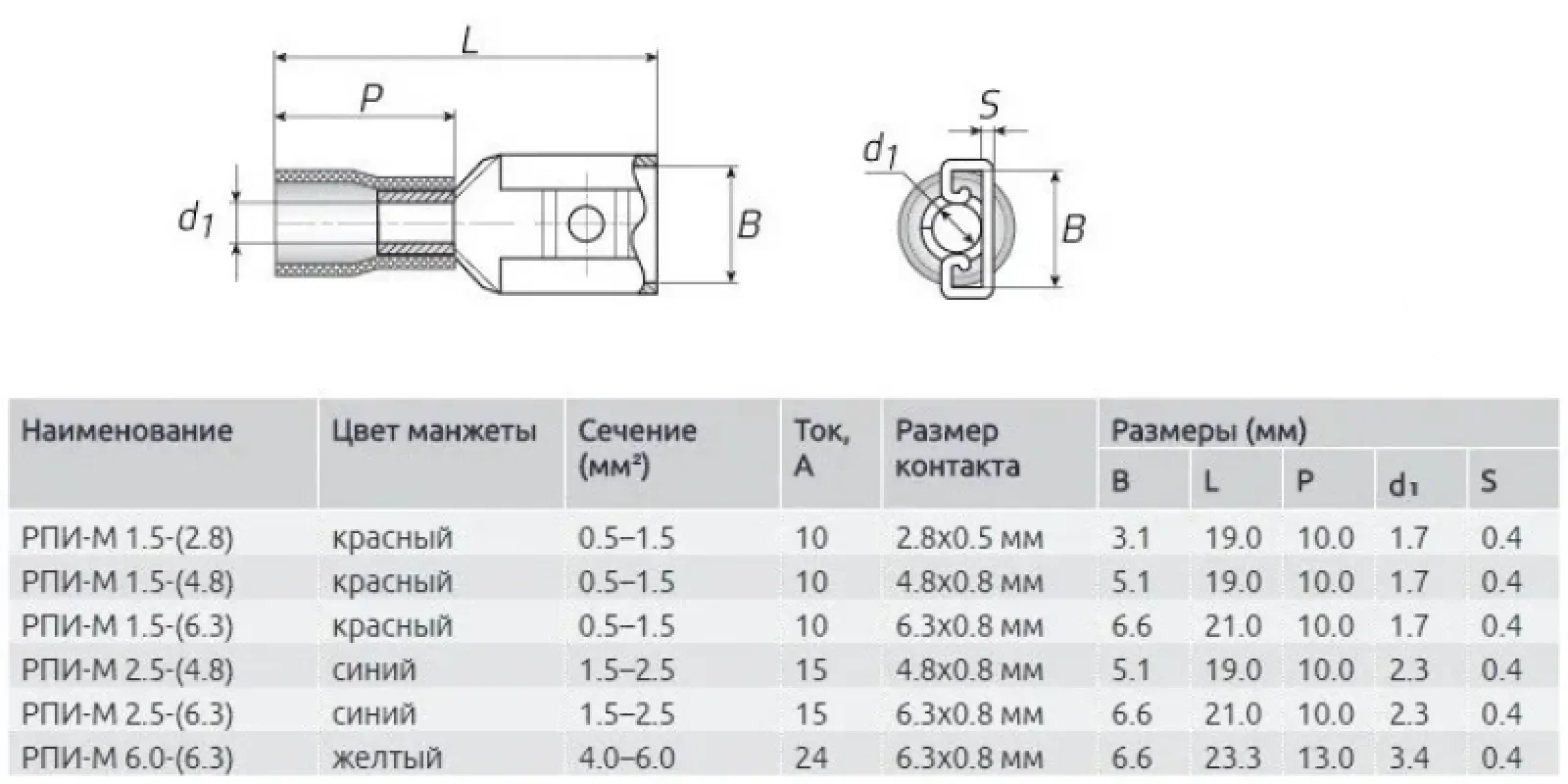 КВТ Разъем плоский изолированный (мама) 1.5-5-0.8