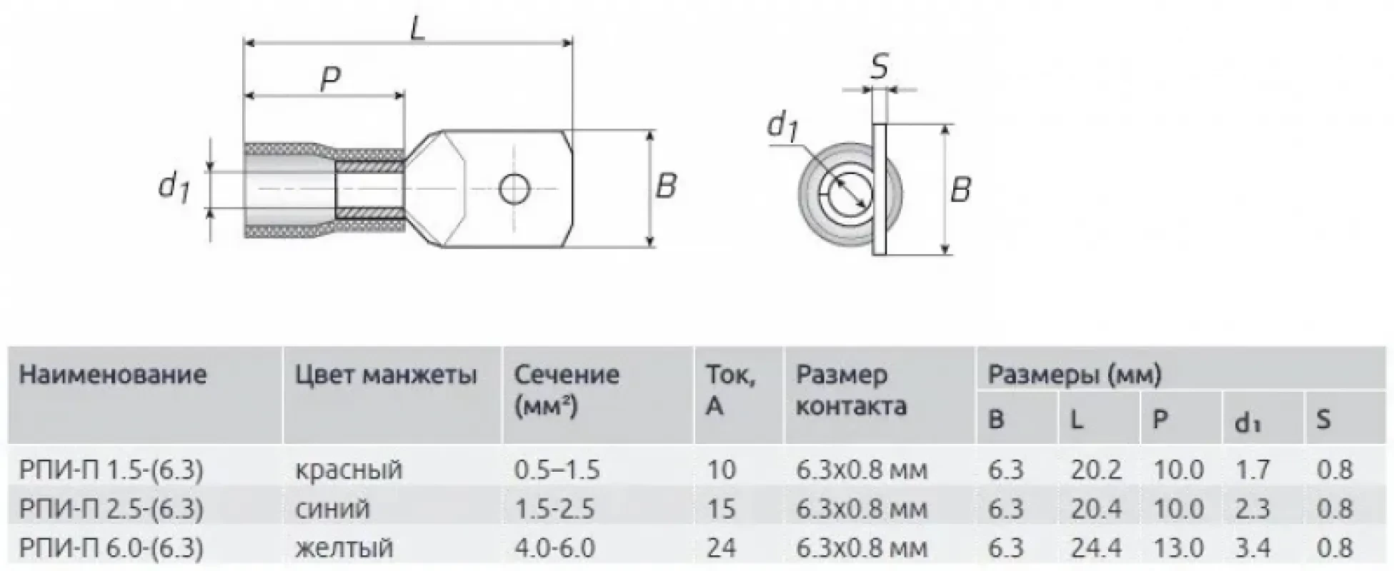 КВТ Разъем плоский изолированный (папа) 2.5-5-0.8