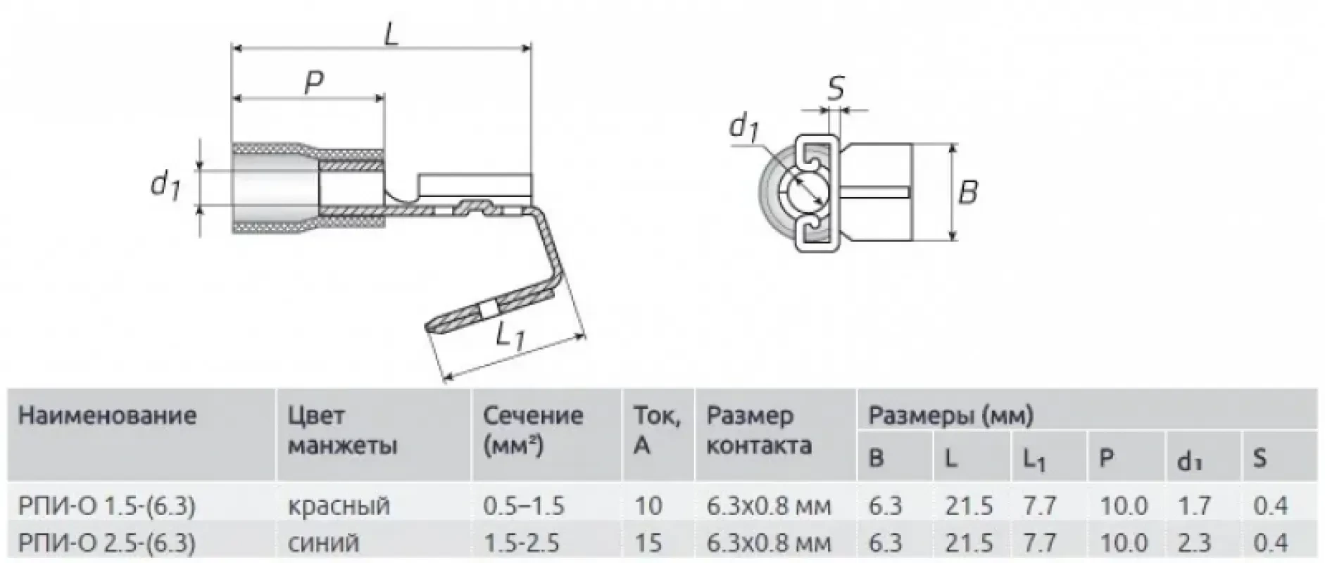 КВТ Разъем плоский изолированный ответвительный 2.5-7-0.8 (100 шт)