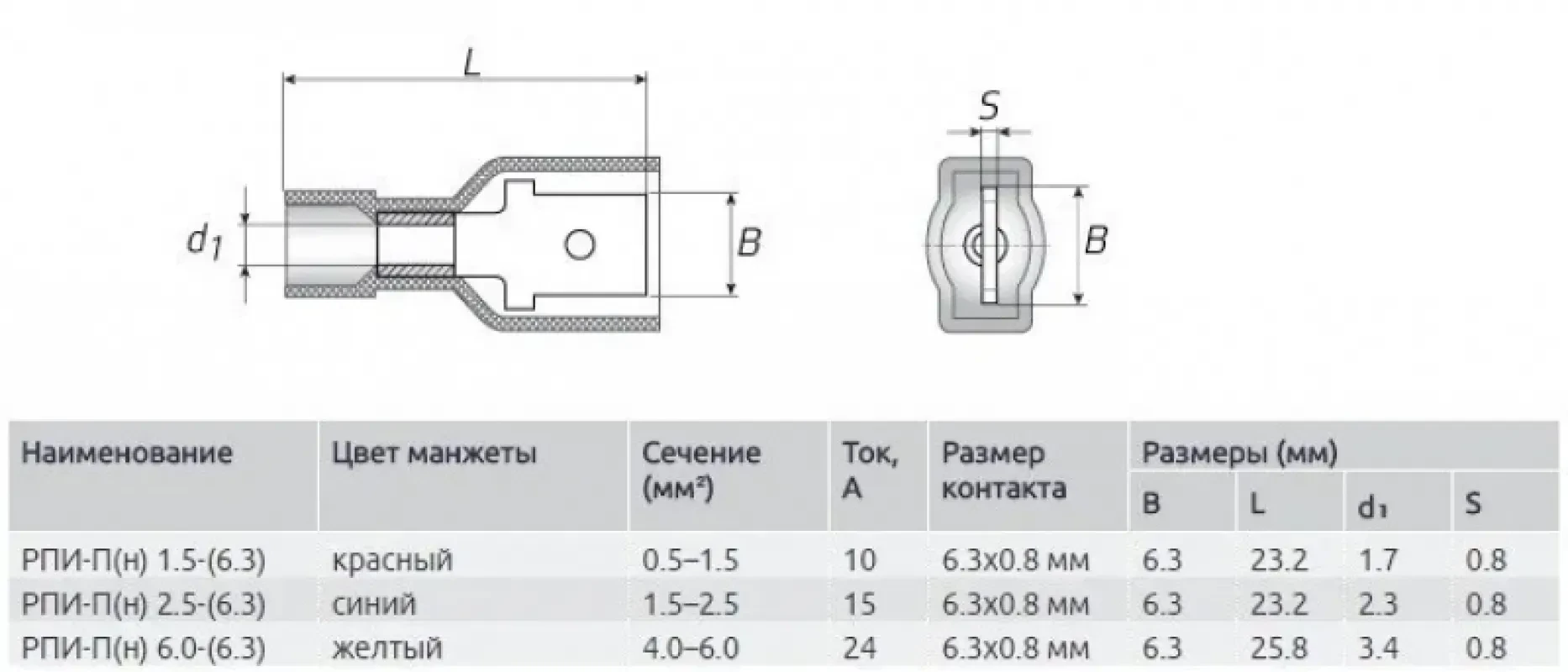 КВТ Разъем плоский нейлон 2.5-7-0.8 (папа)
