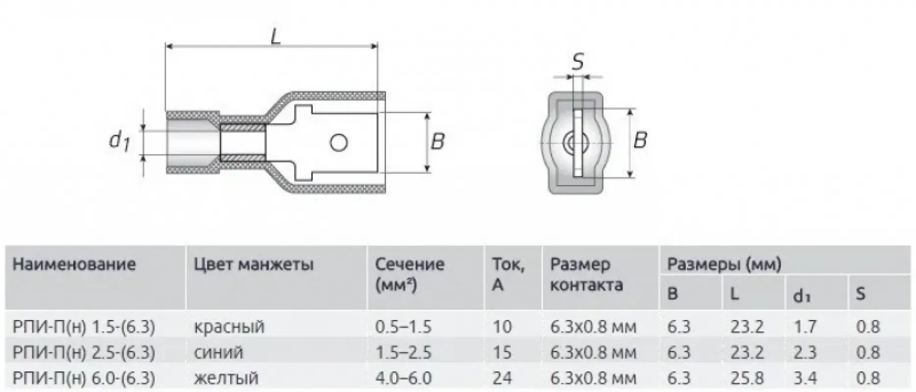 КВТ Разъем плоский нейлон 1.5-7-0.8 (папа)