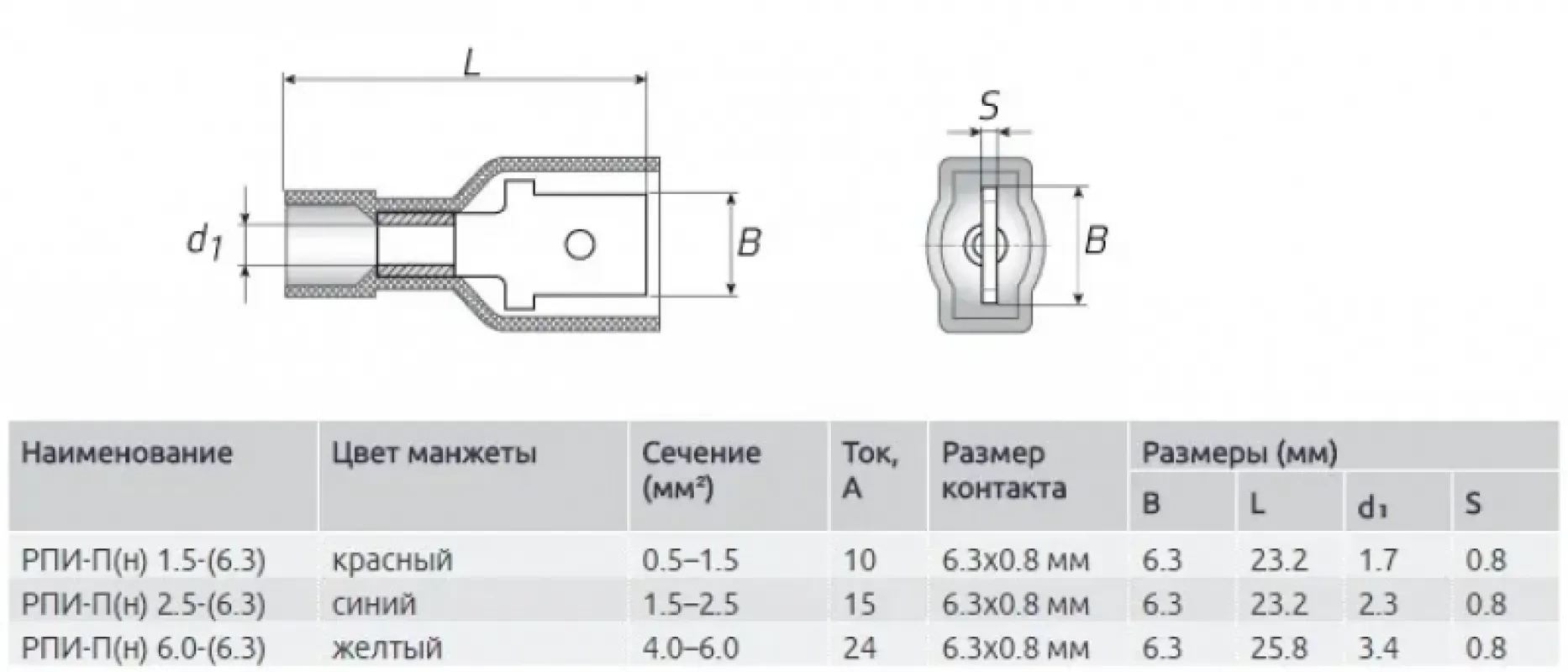 КВТ Разъем плоский нейлон 2.5-7-0.8 (папа) (100 шт)