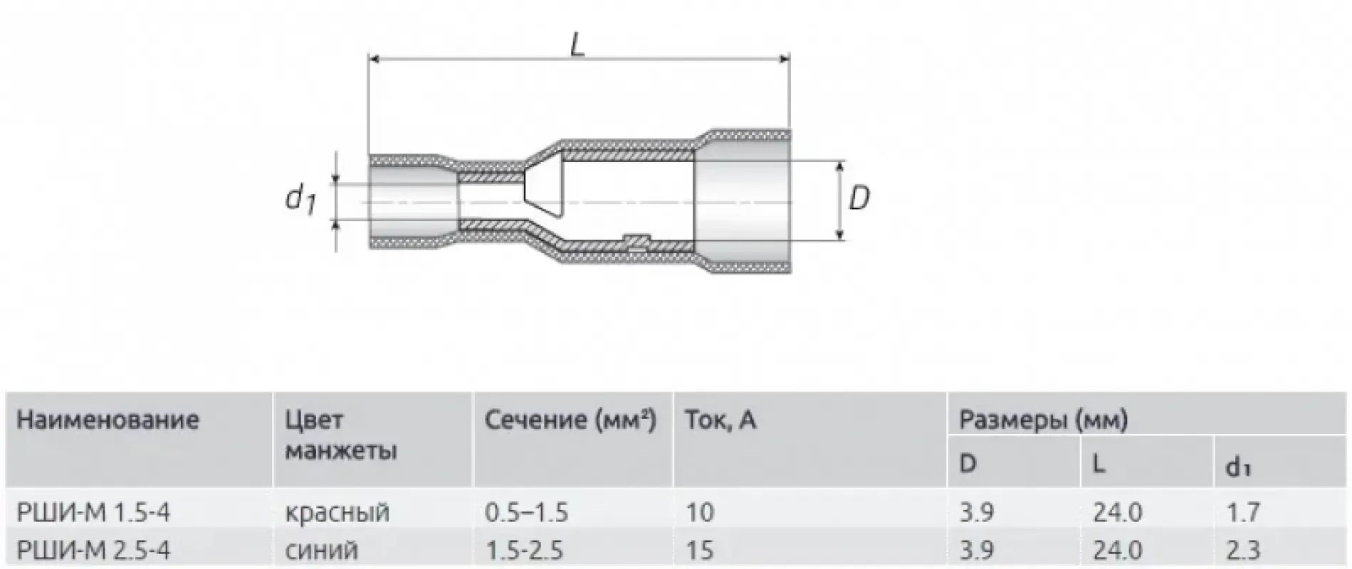 КВТ Разъем штекерный (мама) 2.5-4 (100 шт)