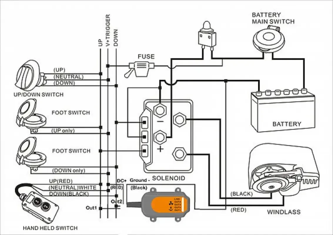 ALLREMOTE Комплект ДУ якорной лебедкой и подруливающим устройством судна