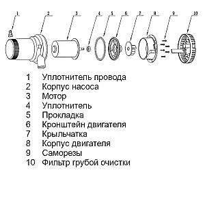 Насос осушительный 2000GPH 01 Series 12В SFBP1-G2000-01