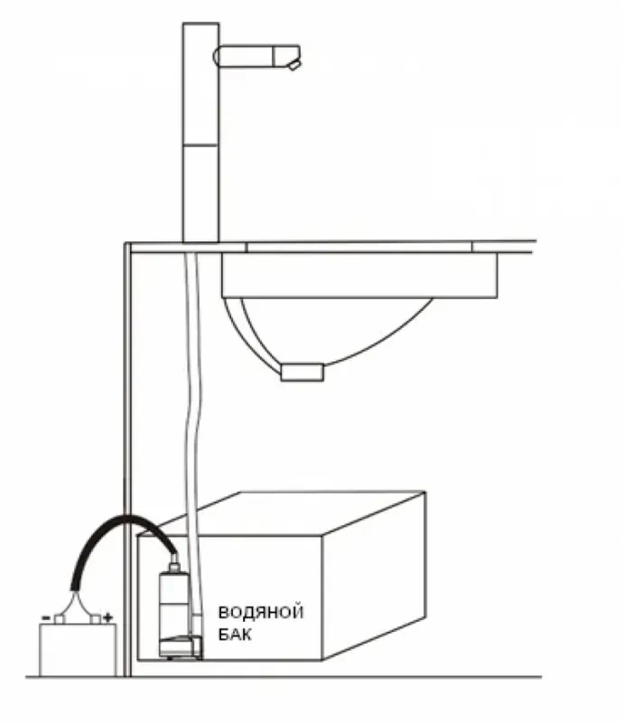 SEAFLO Погружной насос 12 л/мин 12В