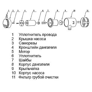 Насос осушительный 750GPH 01 Series 12В SFBP1-G750-01