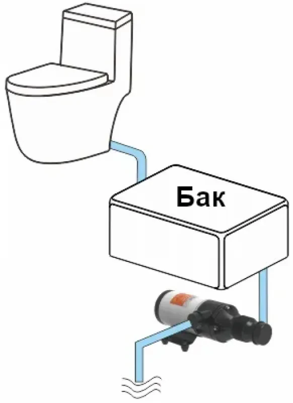 SEAFLO Насос мацераторный 01-Series 24В, 45 л/мин