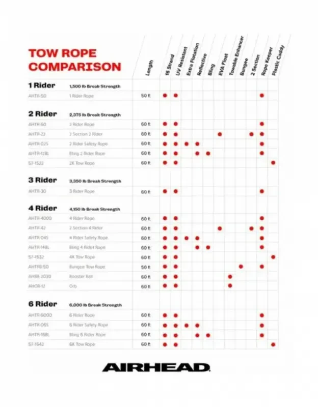 Kwik Tek Фал для буксировки плавающий (2 секции /2 чел.)