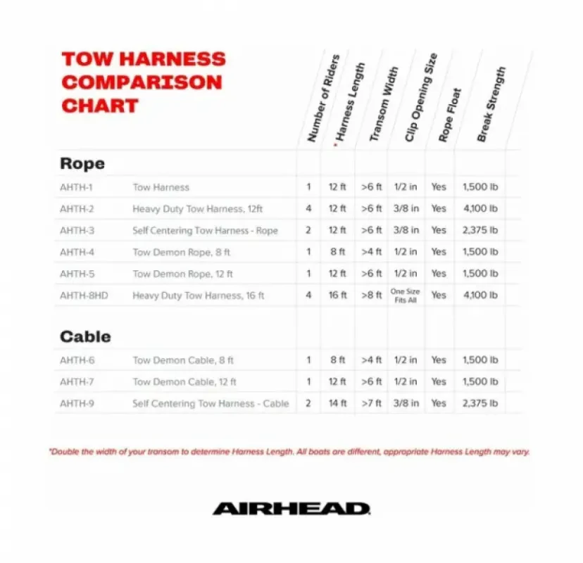 Kwik Tek Крепление фала к лодке Tow Harness (4 чел.)