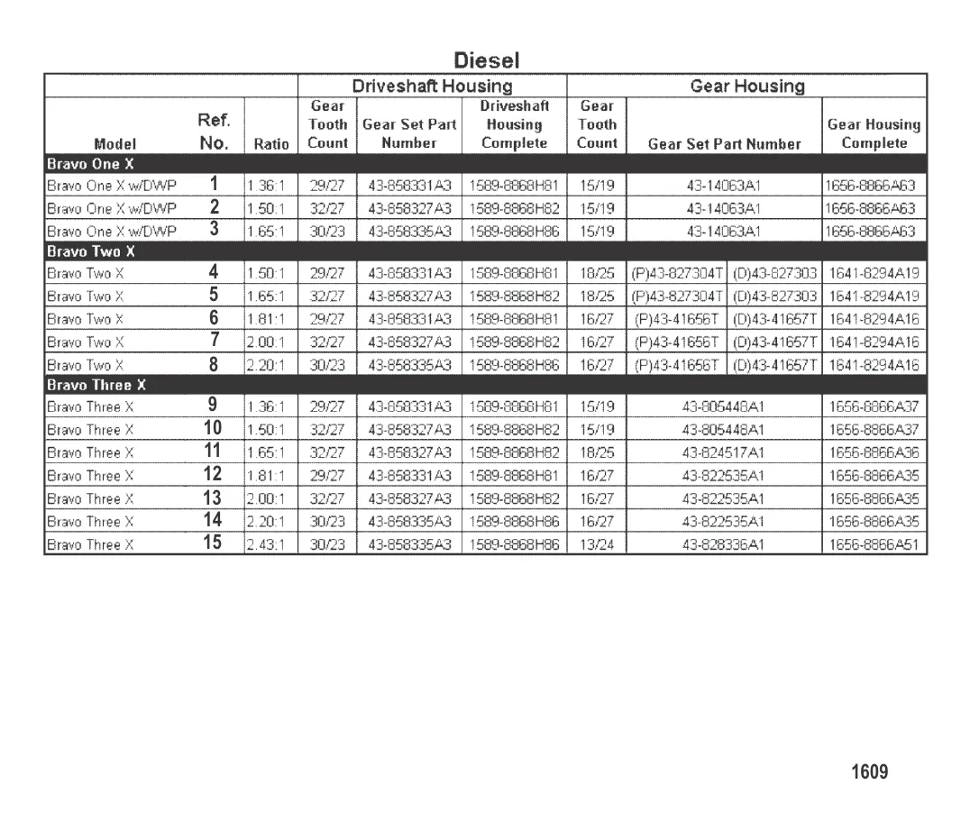 Схема узла поворотно-откидной колонки (Дизельный двигатель) Bravo X (I/II/III)
