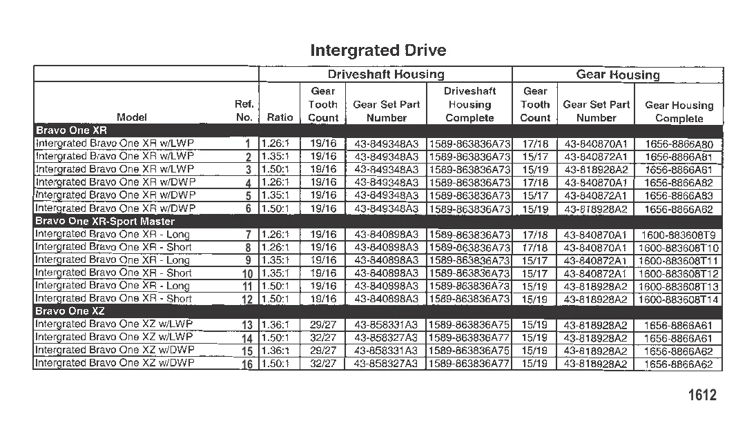 Схема узла поворотно-откидной колонки (Встроенный) Bravo I (XR и XZ)