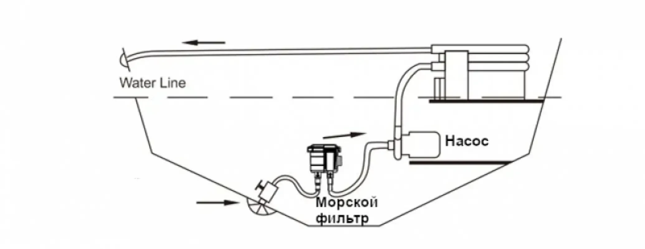 SEAFLO Фильтр для морской воды 13/16/19мм.