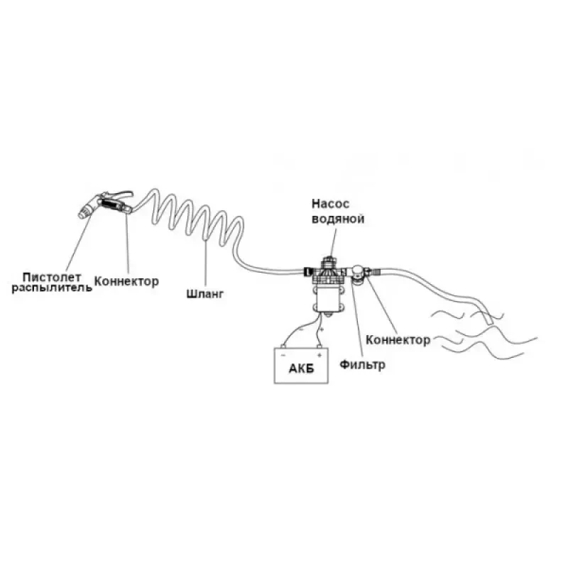 SEAFLO Комплект помывочный 33 Series 11,6 л/мин, 24В