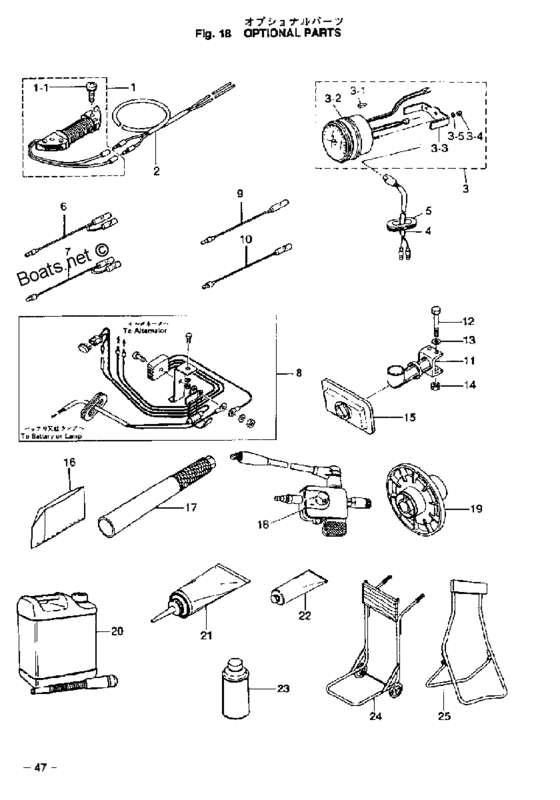 Rigging и maintenance gauges