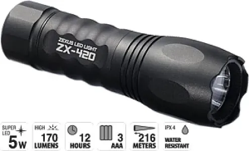 Тактический фонарь Zexus ZX-420