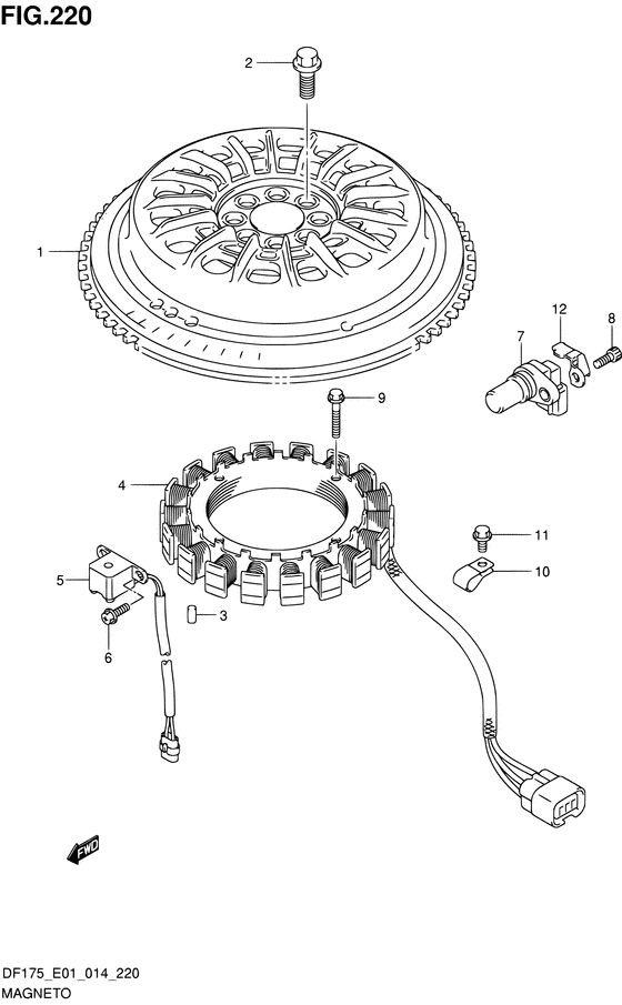 Статор и Ротор
