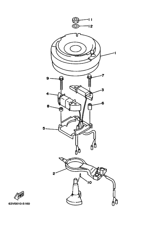 Generatrice