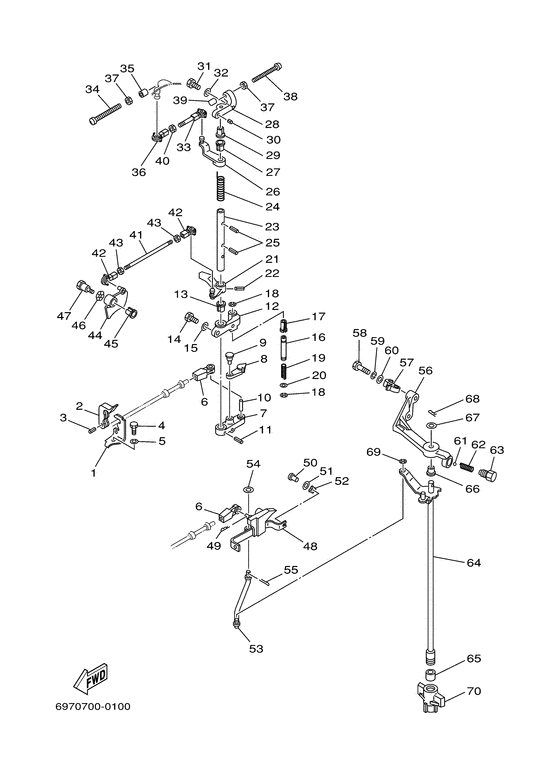 Управление