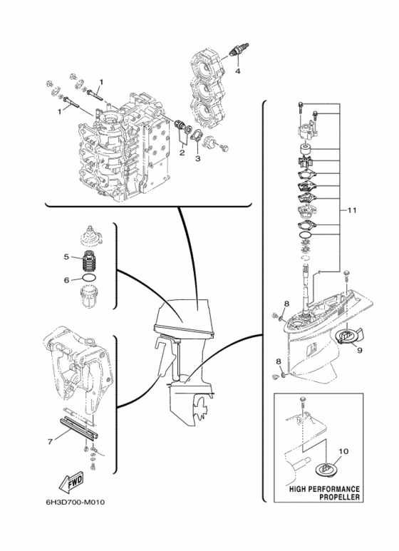Scheduled service детали