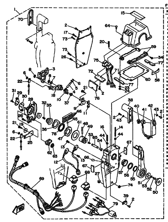 Дистанционное управление