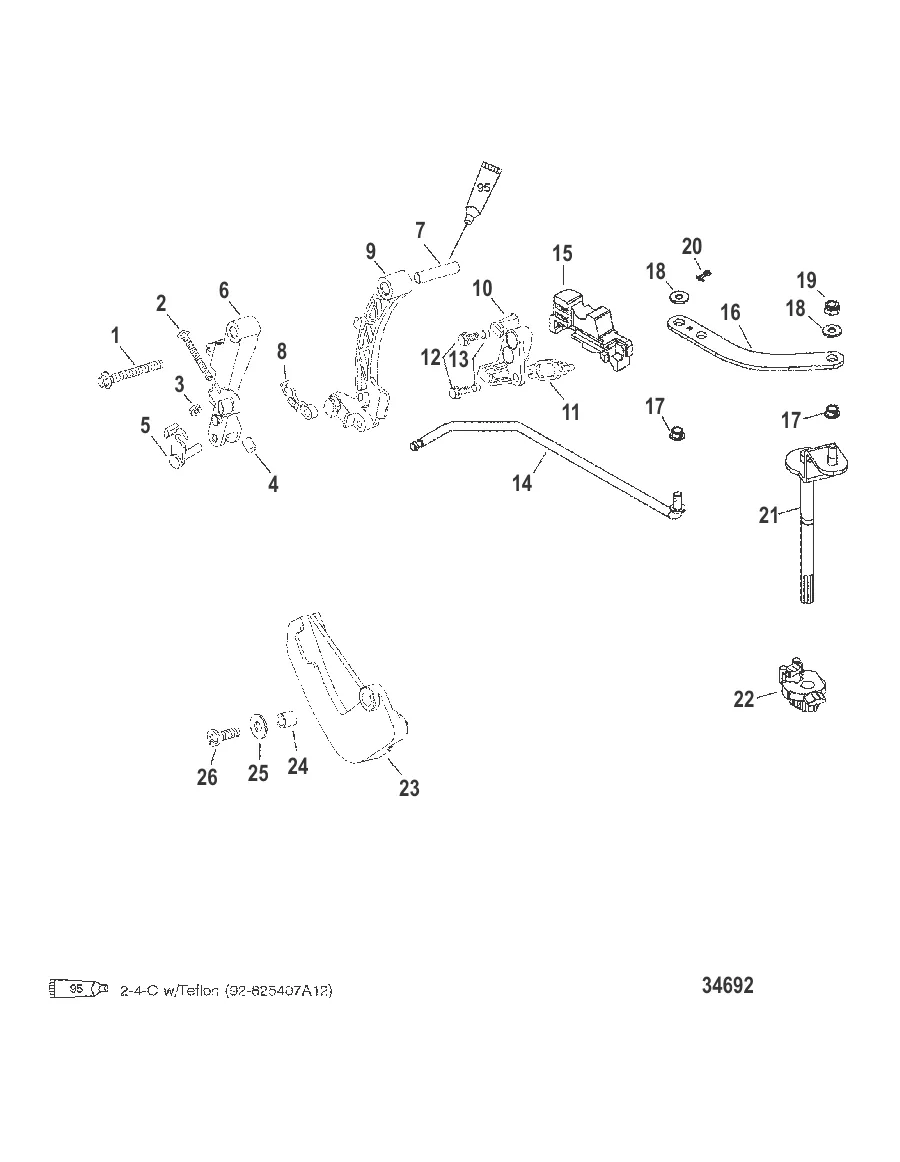 Linkage Bigfoot