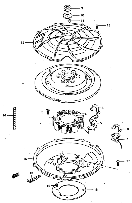 Статор и Ротор