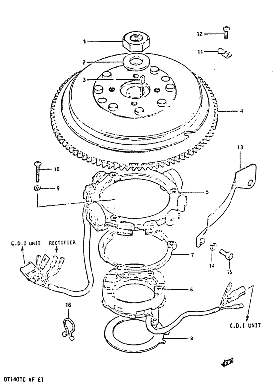 Статор и Ротор