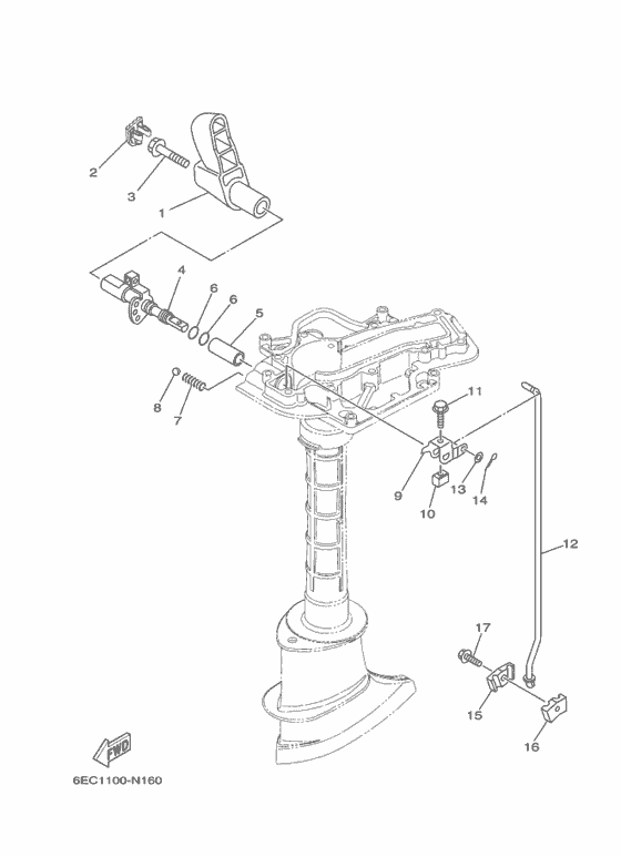 Управление