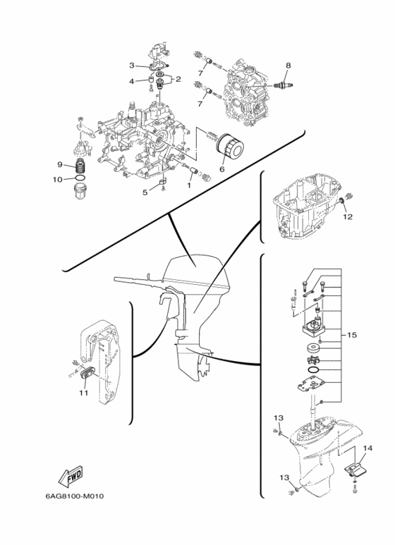 Scheduled service детали