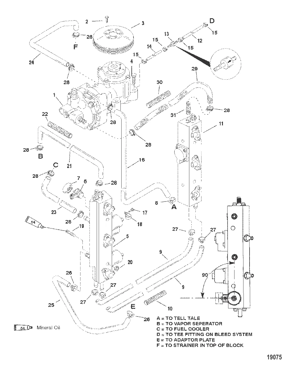 Топливные направляющие